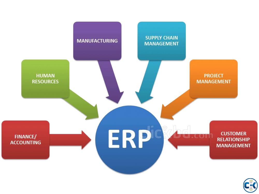 Accounting Inventory Software large image 0