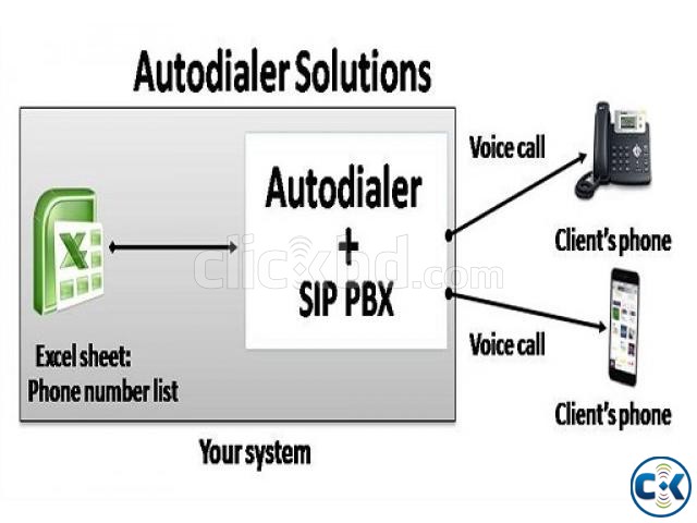 AutoDialer Software for voice marketing Solutions large image 0