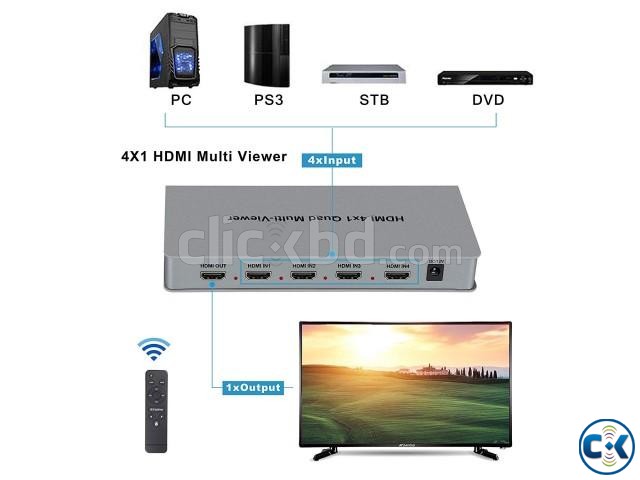 Hdmi 4x1 Quad Multi-viewer large image 3