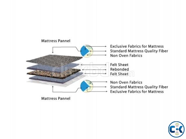 Champion Orthopedic Mattress Size 81x58x4 inc large image 2