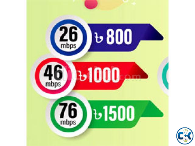 Broadband Internet Package-STANDARD large image 0