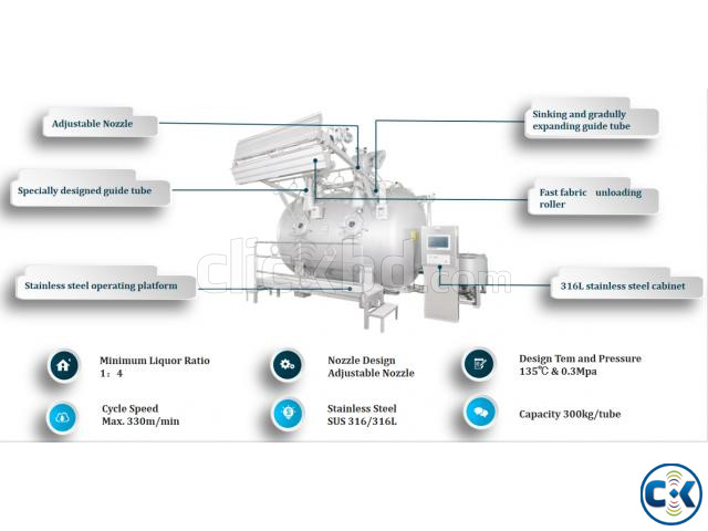 TEXPRO SON-TECH MFH PLUS SERIES H.T UNIFORM DYEING MACHINE  large image 1