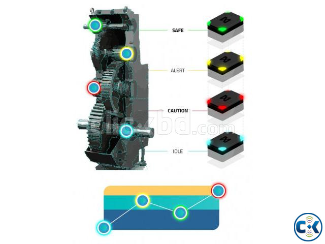 Vibration Transmitter in Bangladesh large image 0