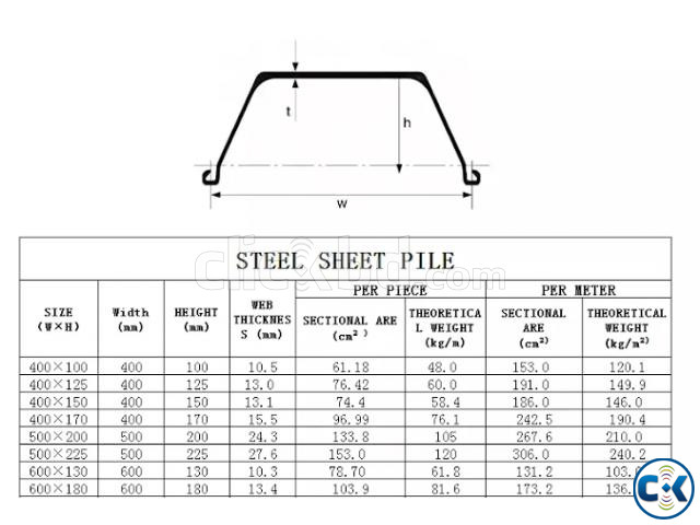 Steel Sheet Pile wholesale Bangladesh large image 0
