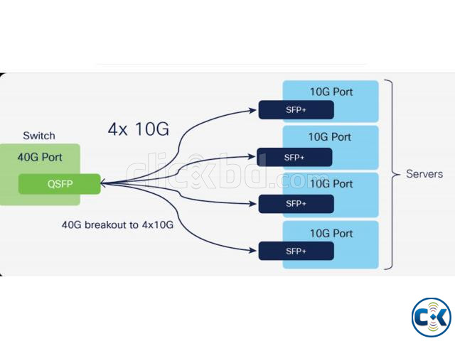 Cisco-QSFP-40g-xSFP-4x40g large image 1