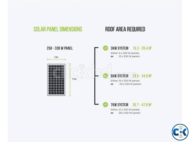 Roof Top Solar IPS large image 2