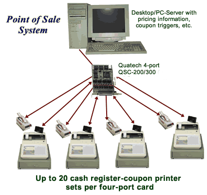 Point of Sale Solution large image 0