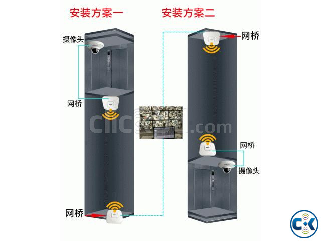 Lift Elevator CCTV IP Camera System large image 1