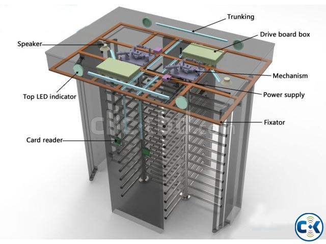 DOUBLE LANE FULL HEIGHT TURNSTILE large image 1