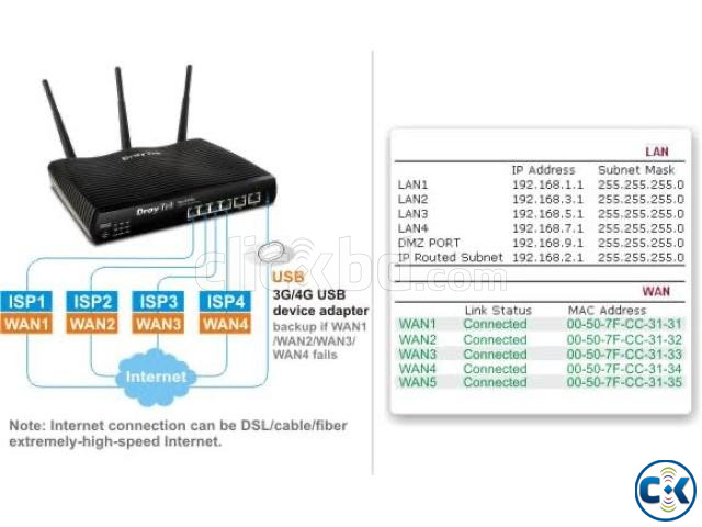 IP6 DRAYTEK VIGOR IP3200N WIRELESS 4-PORT GIGWAN ROUTER large image 2