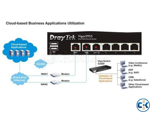 Draytek Vigor 2925 Dual-WAN Router Firewall Print Server. large image 2
