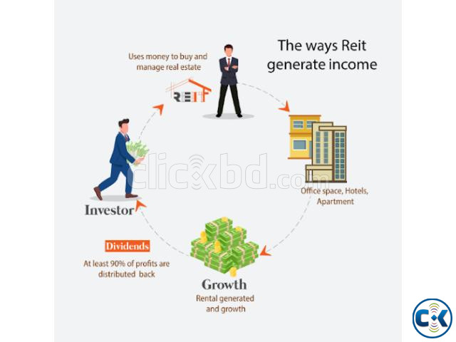 Real Estate Investor Going To Invest in REITs large image 0