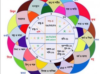 BEST ASTROLOGER IN BANGLADESH