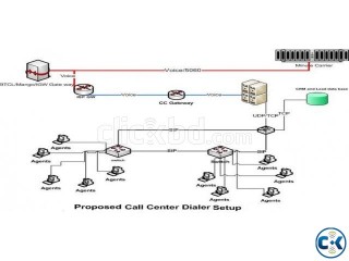 Business IP-PBX Call Center Solutions