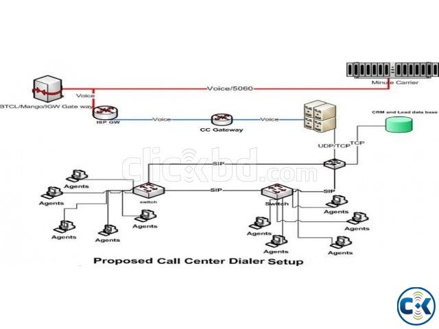 Business IP-PBX Call Center Solutions large image 0