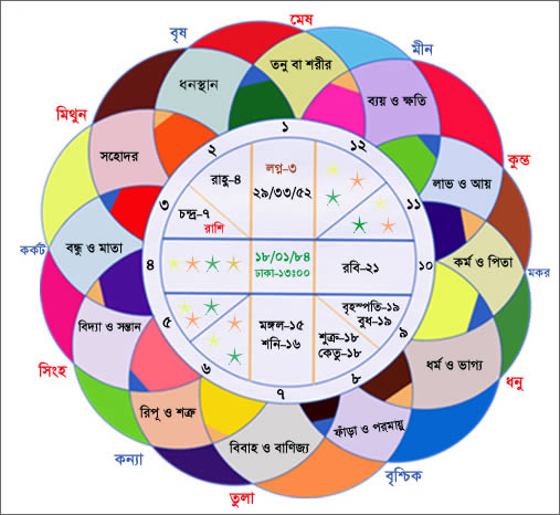 FAMOUS ASTROLOGER IN BANGLADESH large image 0