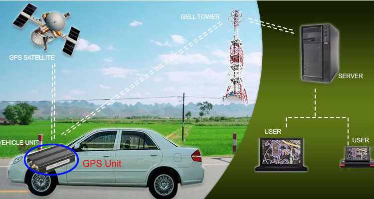 Cars Tracking Security System by Nitol Motors Ltd large image 0