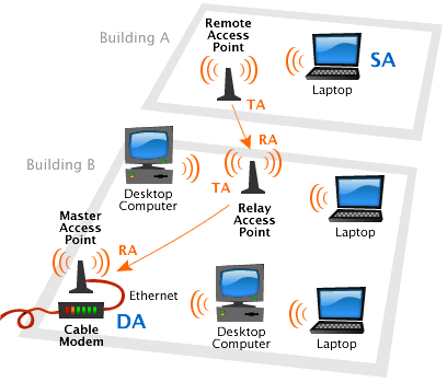 Any types of Router Configuration Call Me  large image 0
