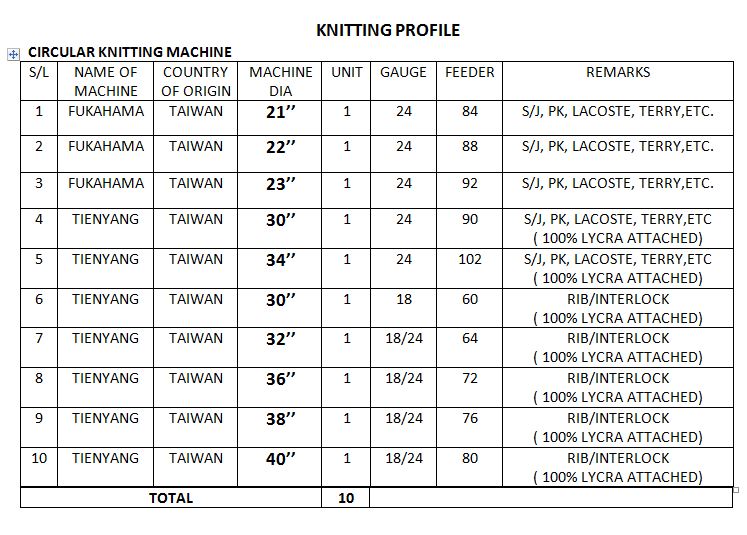 CIRCULAR KNITTING MACHINE large image 0