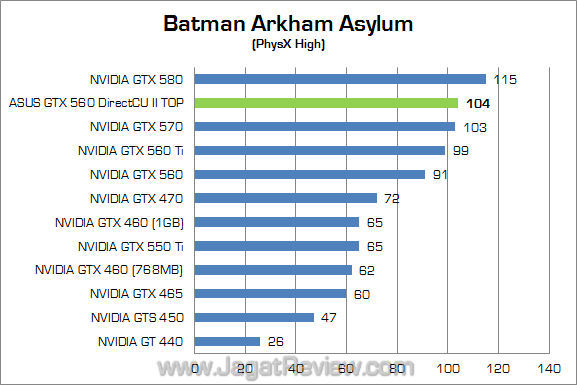 Asus gtx 560 DC2 TOP large image 0