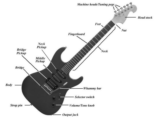 Learn Guitar at Moghbazar every Friday Saturday for 2 hours. large image 0