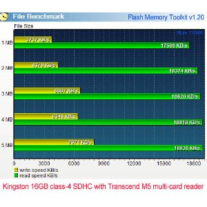 32GB memory card large image 0