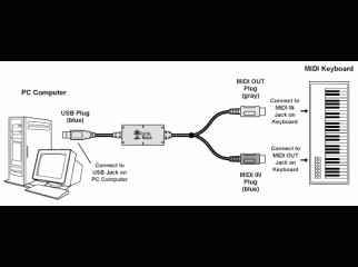 midi to usb cable