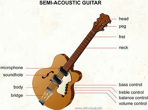 LEARN GUITAR large image 0