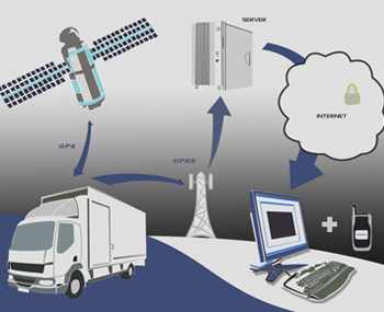 Vehicle Tracking System large image 1