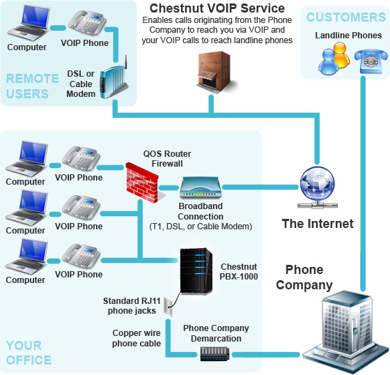 VOIP CALLS large image 0