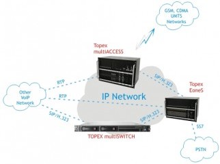 Brand new Addpac modem SBO