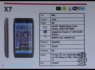 Nokia x7...100 fresh...