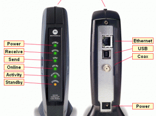 SURF BOARD CABLE MODEM CONNECTION