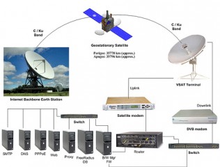 ISP Administrator